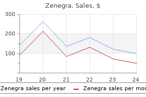 order 100 mg zenegra visa