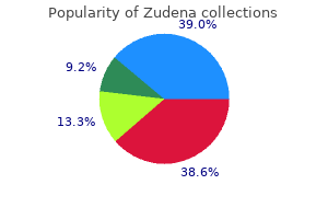 zudena 100 mg buy low cost